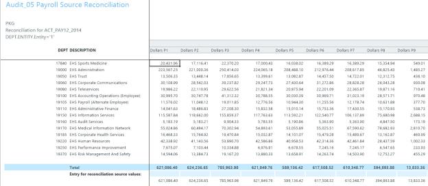Payroll Source Reconciliation report